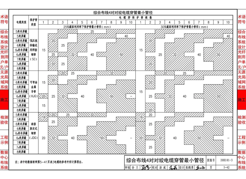 20X101-3_综合布线系统工程设计与施工_106-140.pdf_第1页