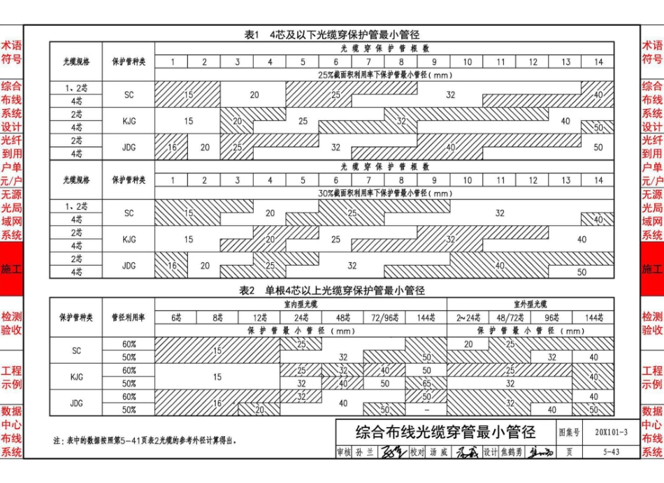 20X101-3_综合布线系统工程设计与施工_106-140.pdf_第2页