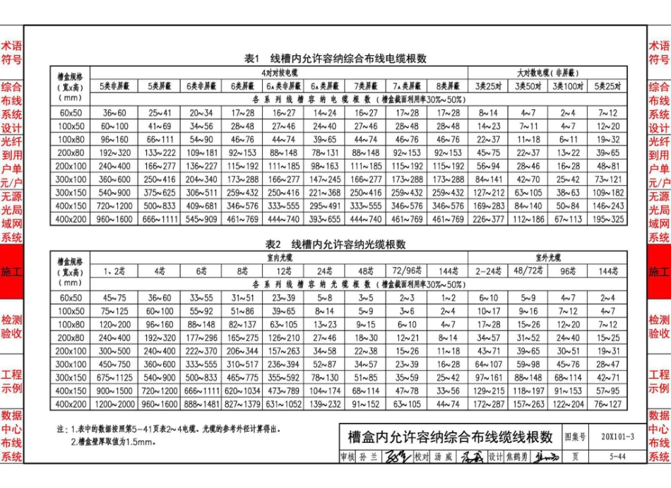 20X101-3_综合布线系统工程设计与施工_106-140.pdf_第3页