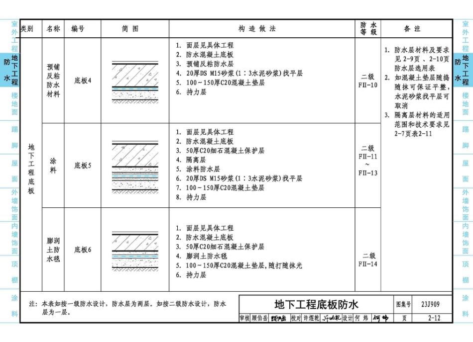 23J909 工程做法_61-120.pdf_第1页