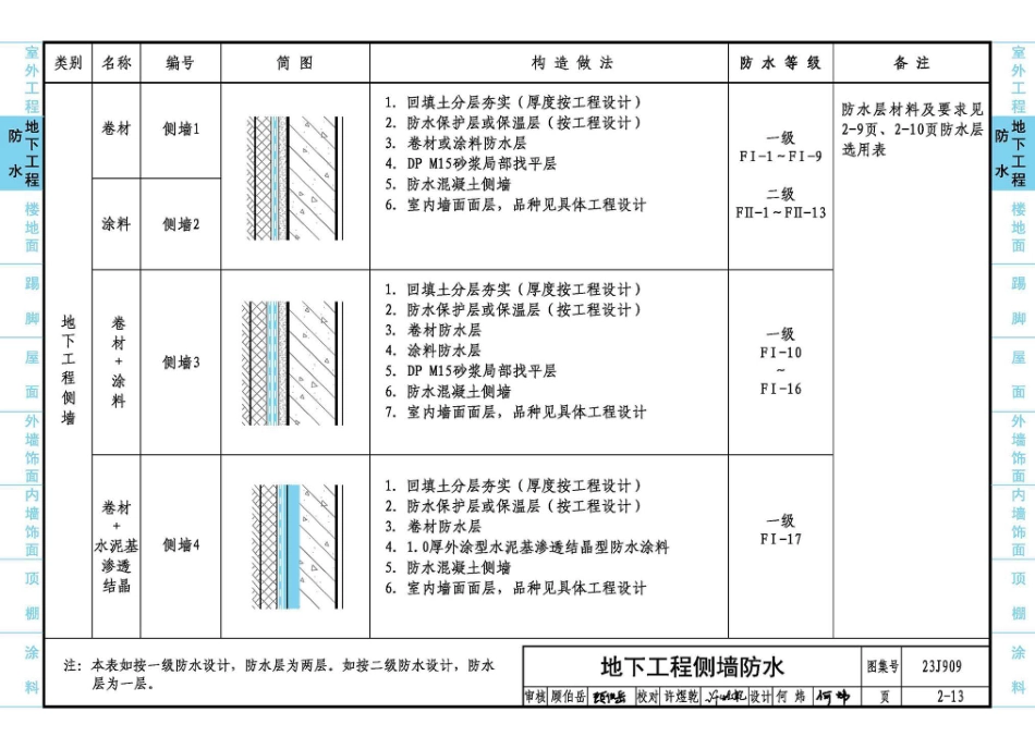 23J909 工程做法_61-120.pdf_第2页