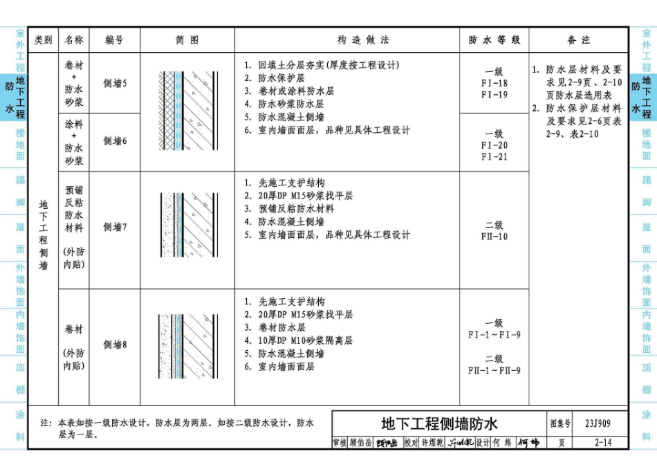 23J909 工程做法_61-120.pdf_第3页