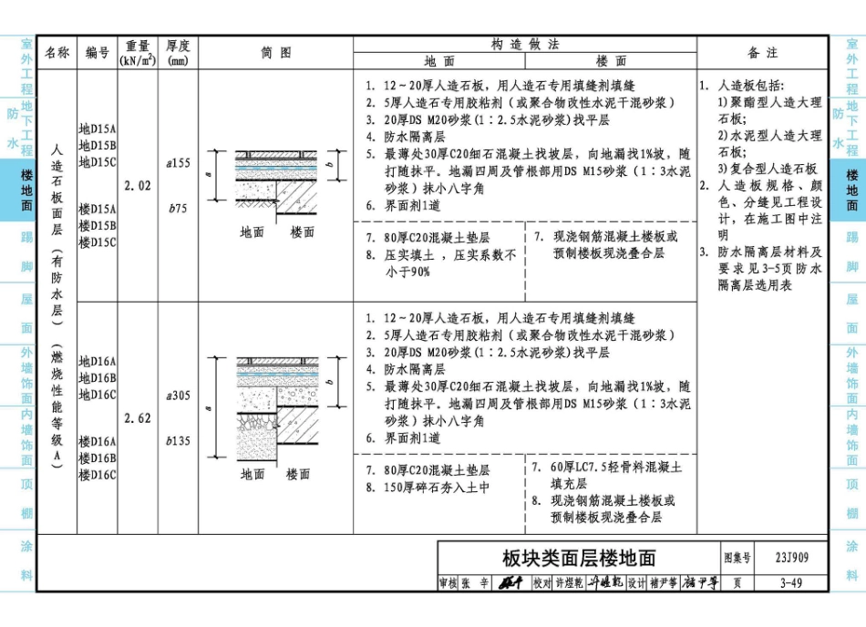 23J909 工程做法_121-180.pdf_第2页