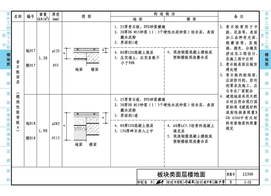 23J909 工程做法_121-180.pdf_第3页