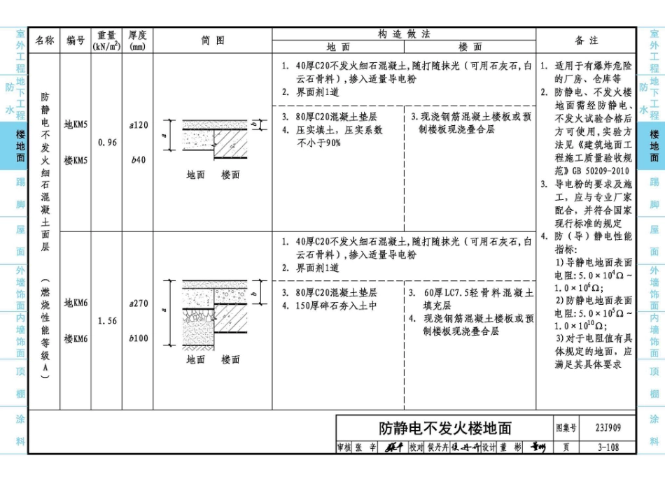 23J909 工程做法_181-240.pdf_第1页