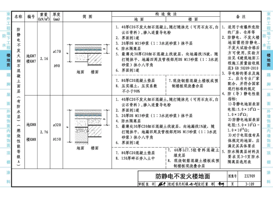 23J909 工程做法_181-240.pdf_第2页