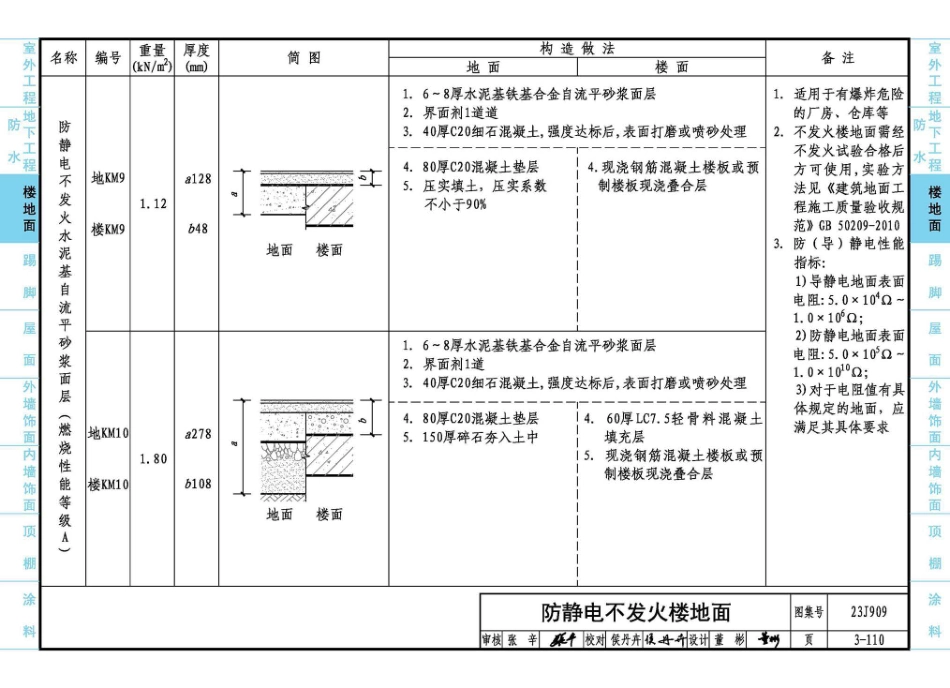 23J909 工程做法_181-240.pdf_第3页