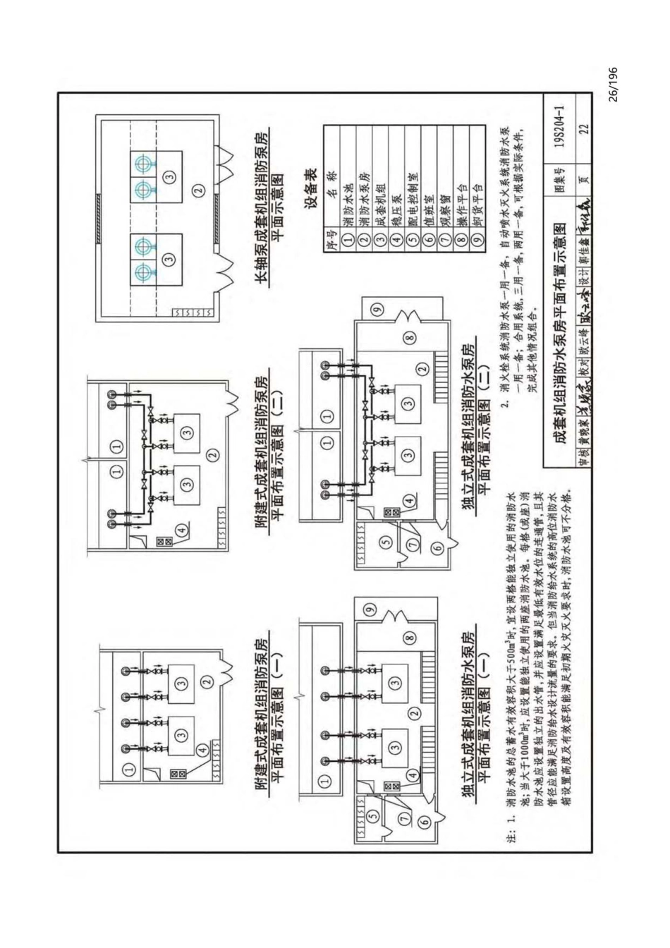 19S204-1：消防专用水泵选用及安装（一）_26-50.pdf_第1页