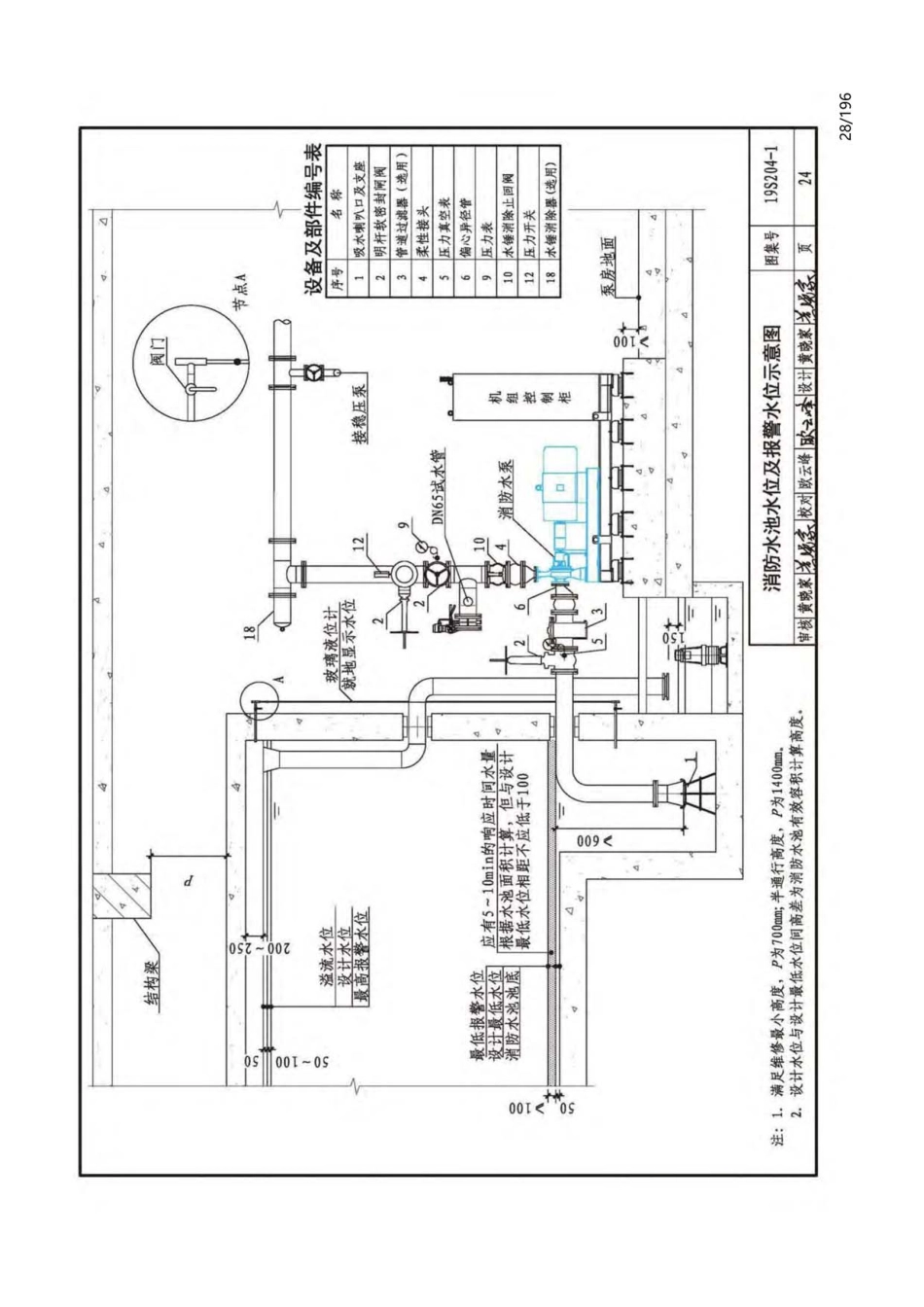 19S204-1：消防专用水泵选用及安装（一）_26-50.pdf_第3页