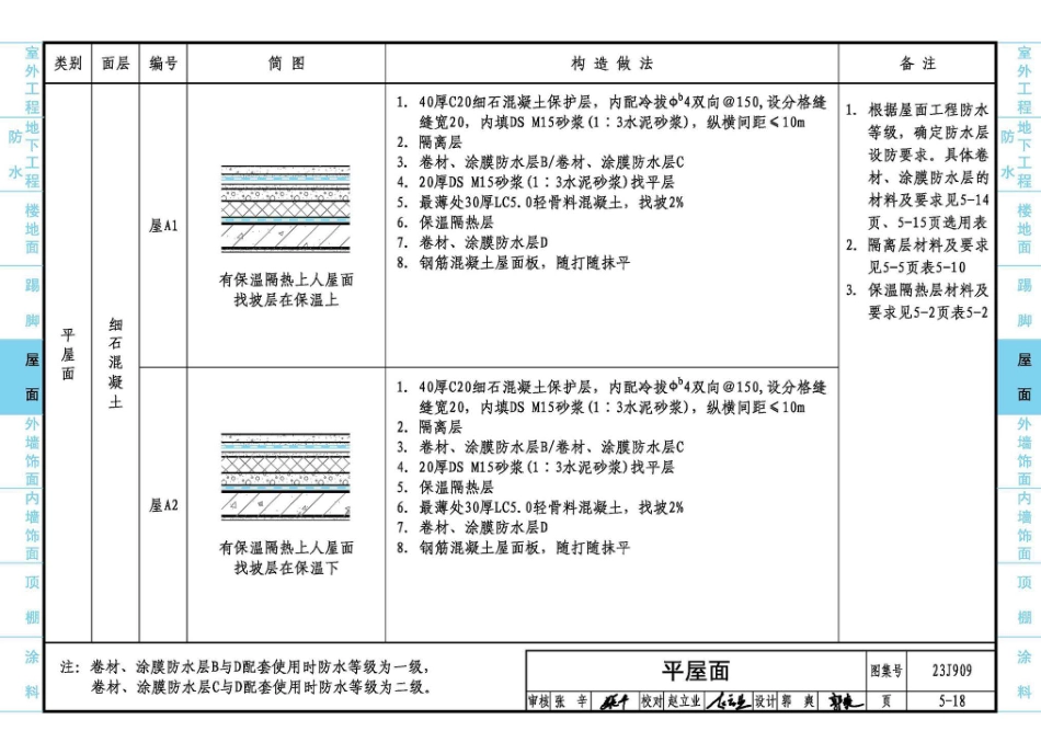 23J909 工程做法_241-300.pdf_第1页