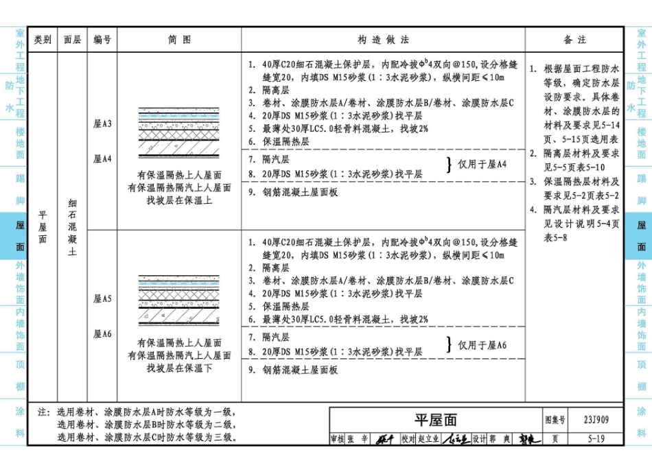 23J909 工程做法_241-300.pdf_第2页