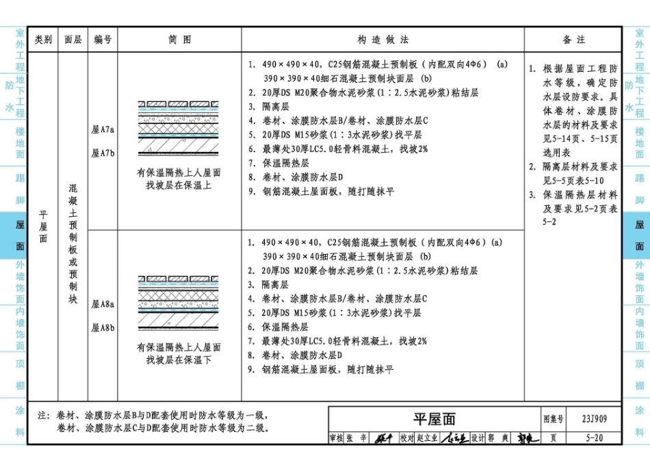 23J909 工程做法_241-300.pdf_第3页