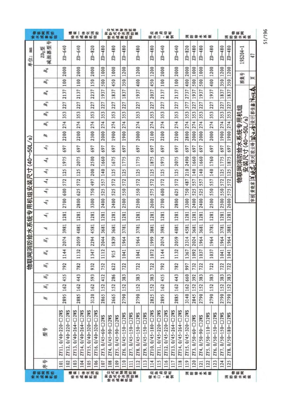 19S204-1：消防专用水泵选用及安装（一）_51-75.pdf_第1页