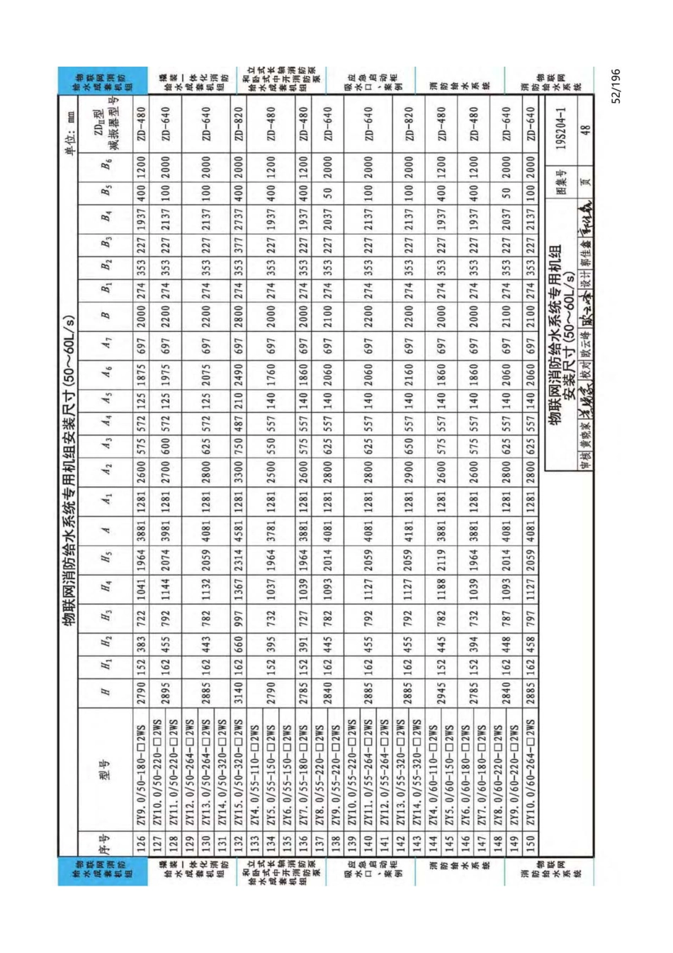 19S204-1：消防专用水泵选用及安装（一）_51-75.pdf_第2页