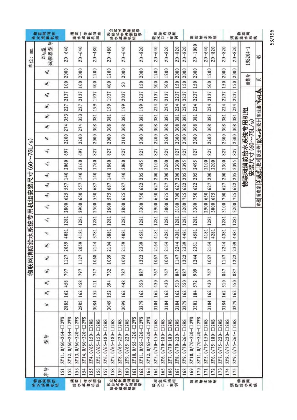 19S204-1：消防专用水泵选用及安装（一）_51-75.pdf_第3页