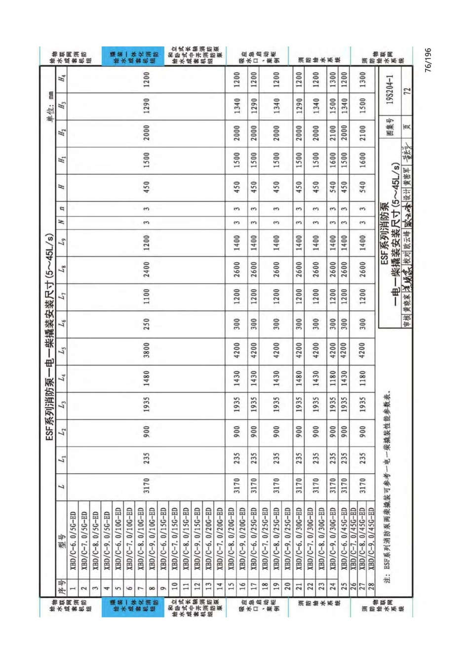 19S204-1：消防专用水泵选用及安装（一）_76-100.pdf_第1页