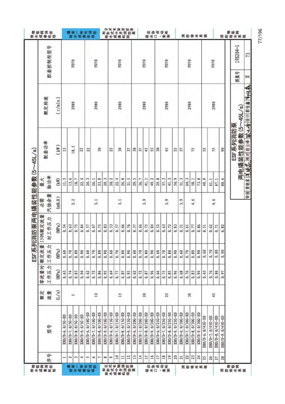 19S204-1：消防专用水泵选用及安装（一）_76-100.pdf_第2页