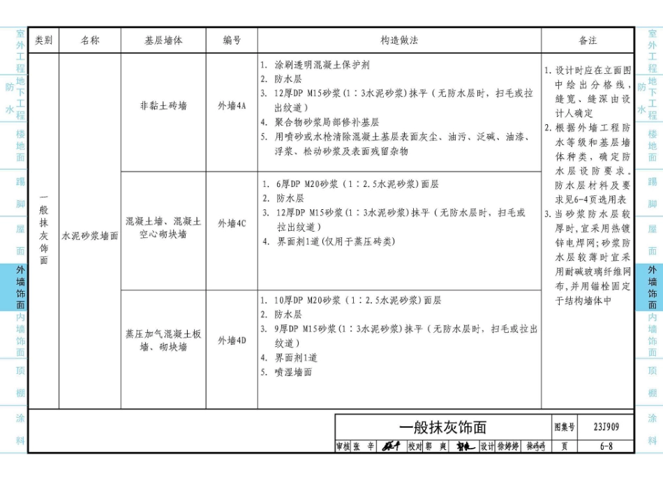 23J909 工程做法_301-360.pdf_第3页