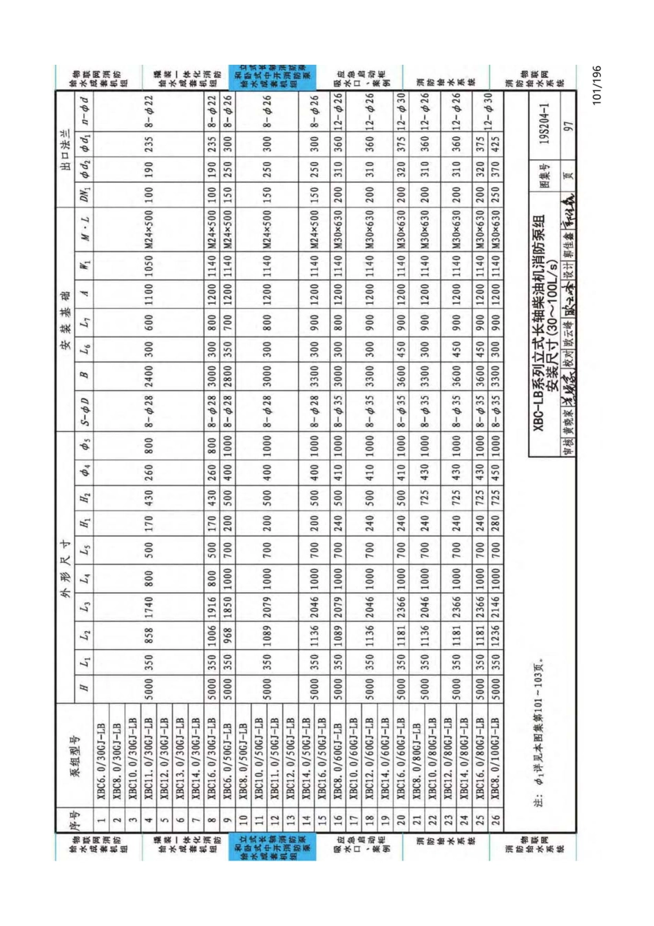 19S204-1：消防专用水泵选用及安装（一）_101-125.pdf_第1页