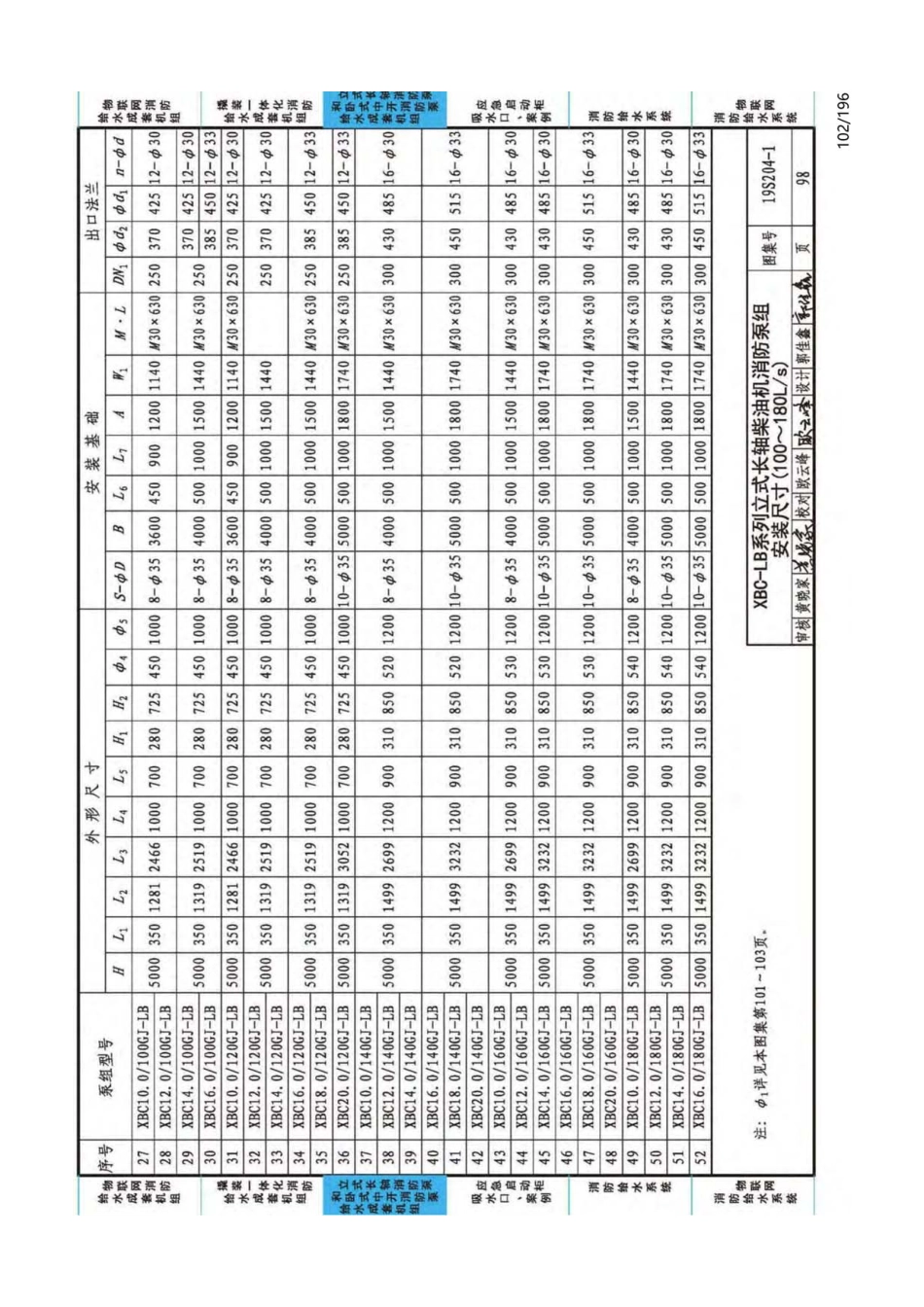 19S204-1：消防专用水泵选用及安装（一）_101-125.pdf_第2页