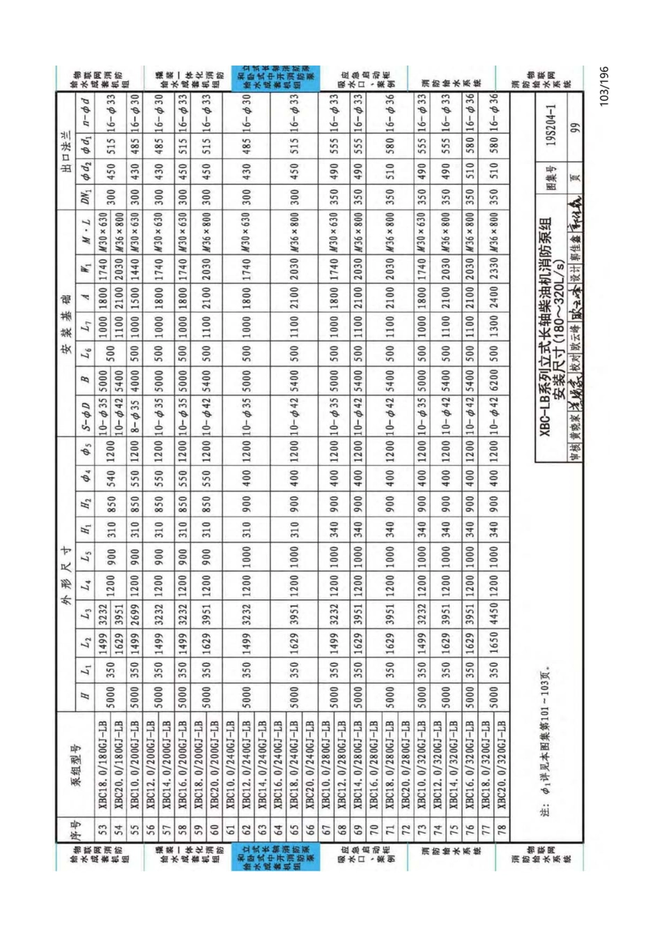 19S204-1：消防专用水泵选用及安装（一）_101-125.pdf_第3页