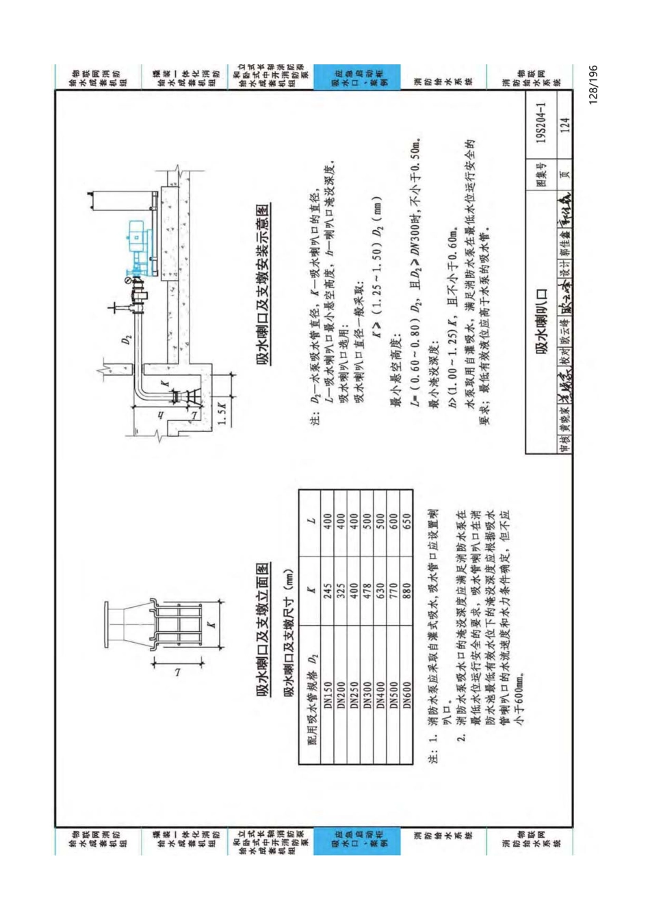 19S204-1：消防专用水泵选用及安装（一）_126-150.pdf_第3页