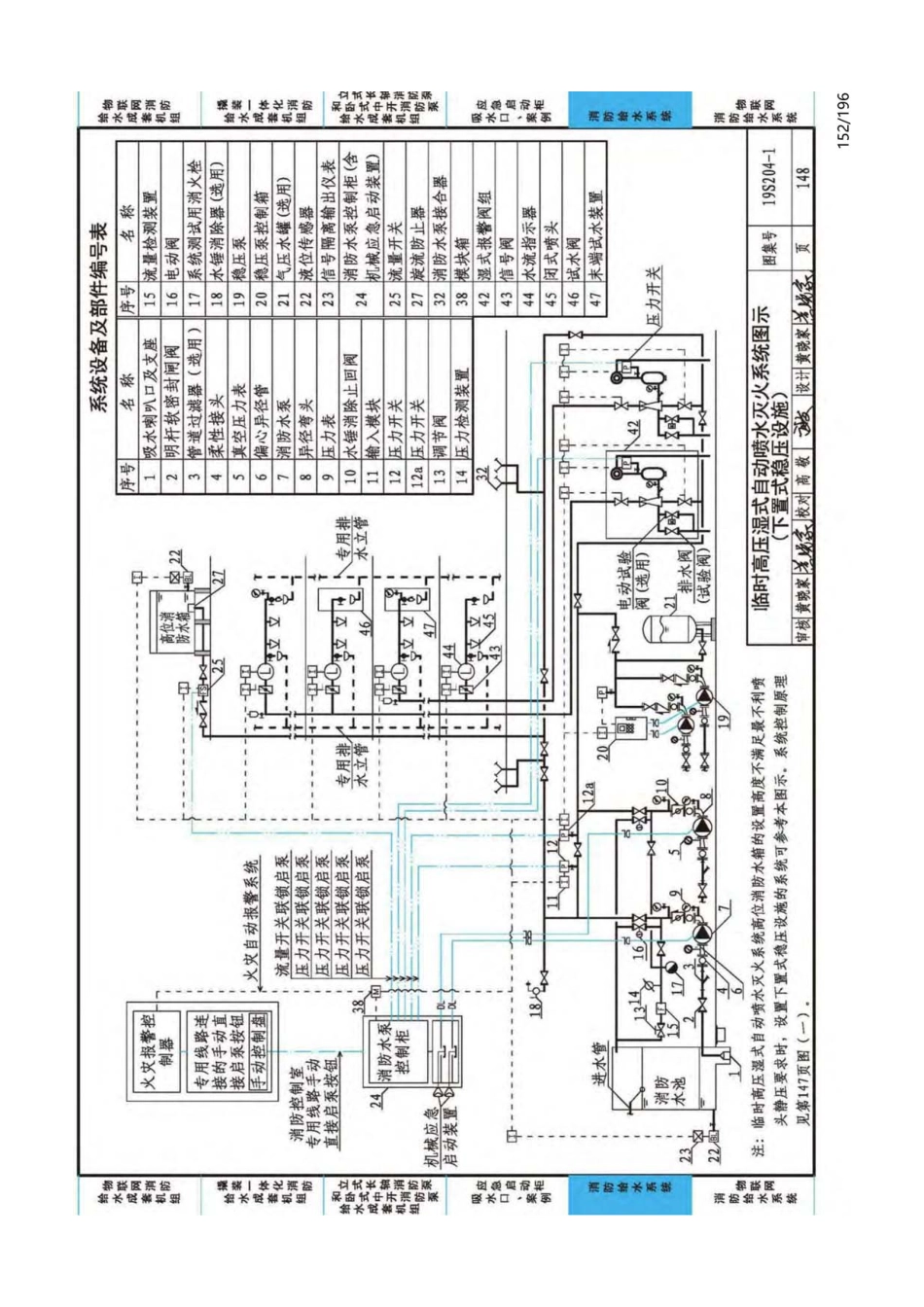 19S204-1：消防专用水泵选用及安装（一）_151-175.pdf_第2页