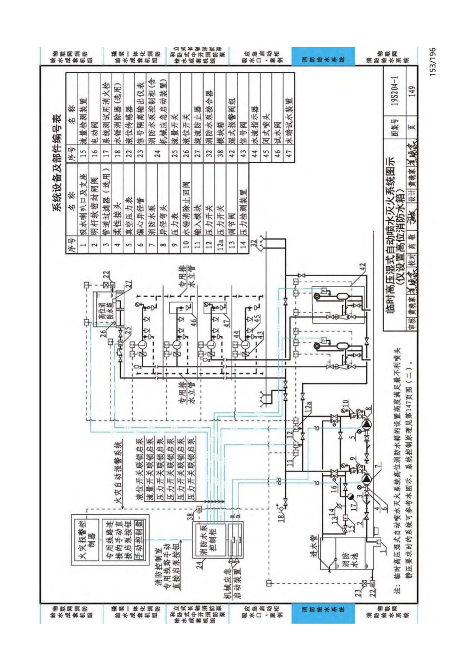 19S204-1：消防专用水泵选用及安装（一）_151-175.pdf_第3页