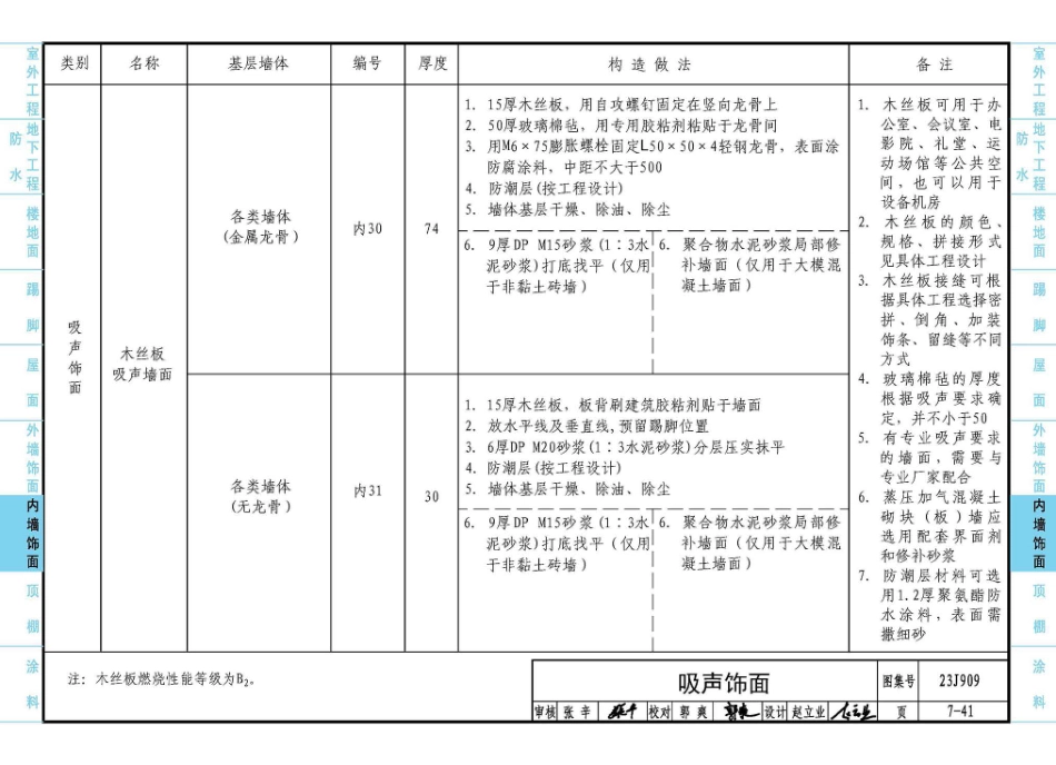 23J909 工程做法_361-420.pdf_第1页