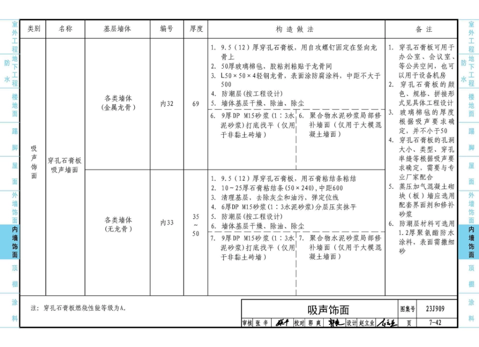 23J909 工程做法_361-420.pdf_第2页