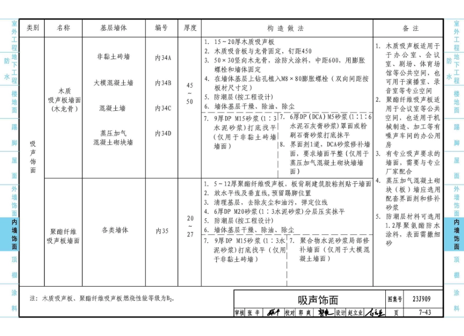 23J909 工程做法_361-420.pdf_第3页