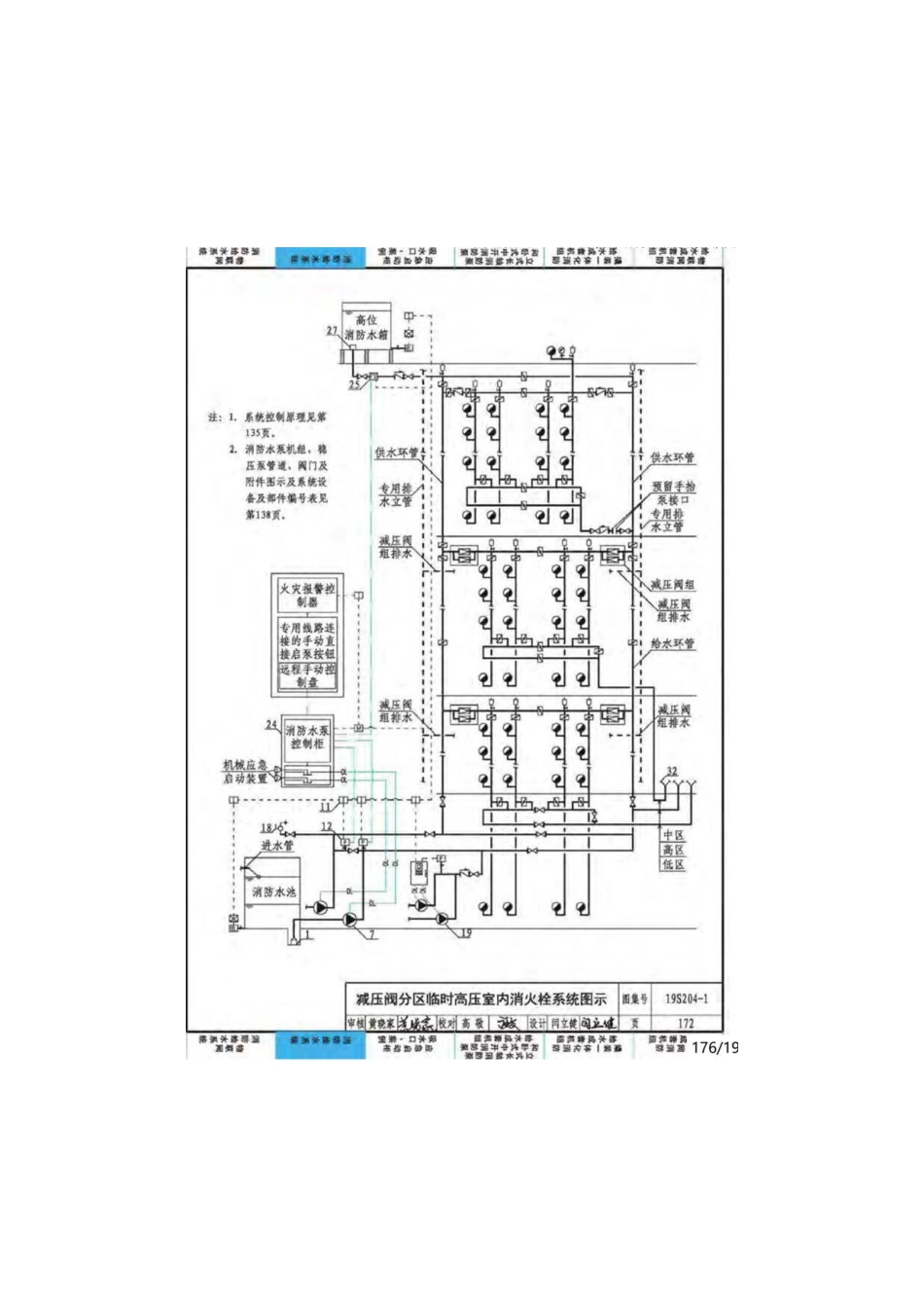 19S204-1：消防专用水泵选用及安装（一）_176-196.pdf_第1页