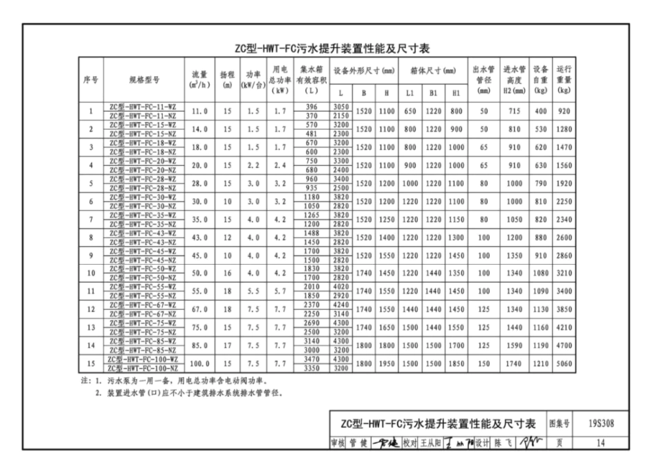 19S308_污水提升装置选用与安装_16-30.pdf_第2页