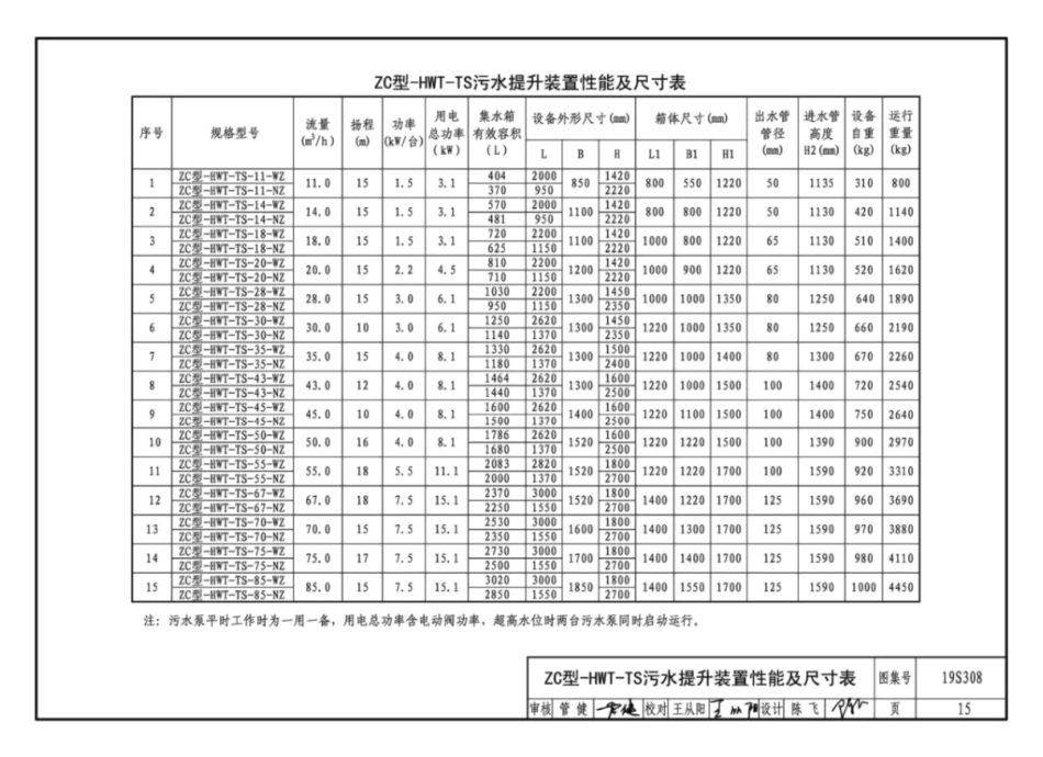 19S308_污水提升装置选用与安装_16-30.pdf_第3页