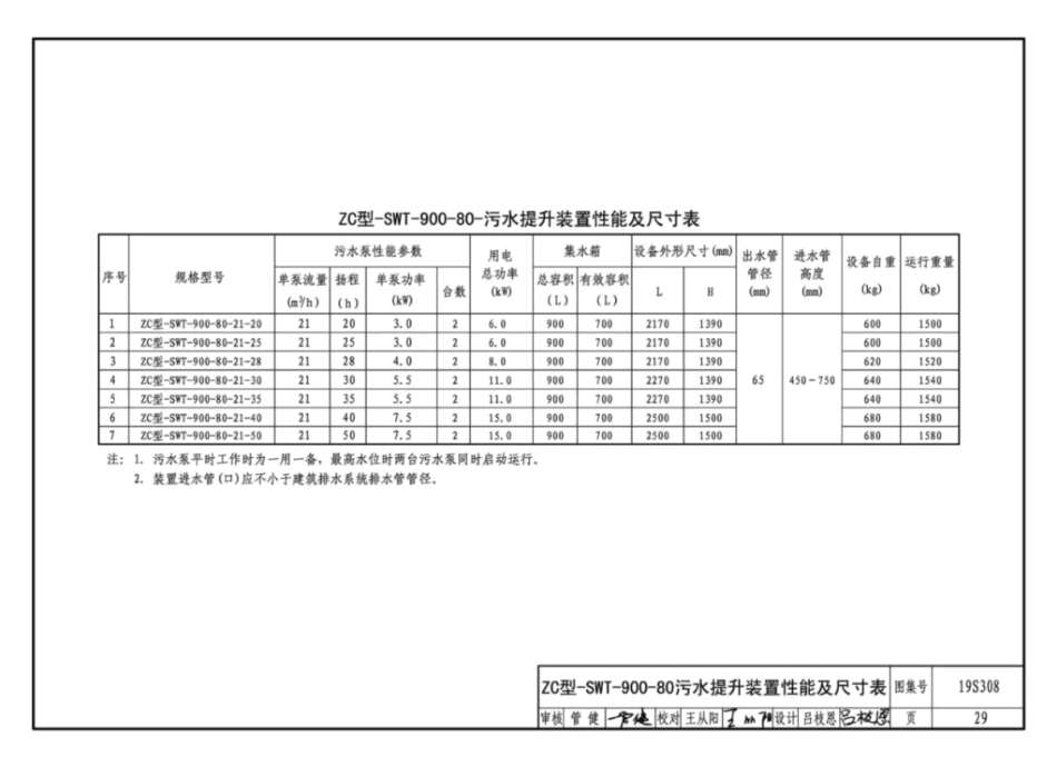 19S308_污水提升装置选用与安装_31-45.pdf_第2页