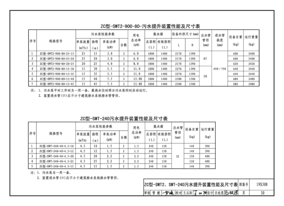 19S308_污水提升装置选用与安装_31-45.pdf_第3页