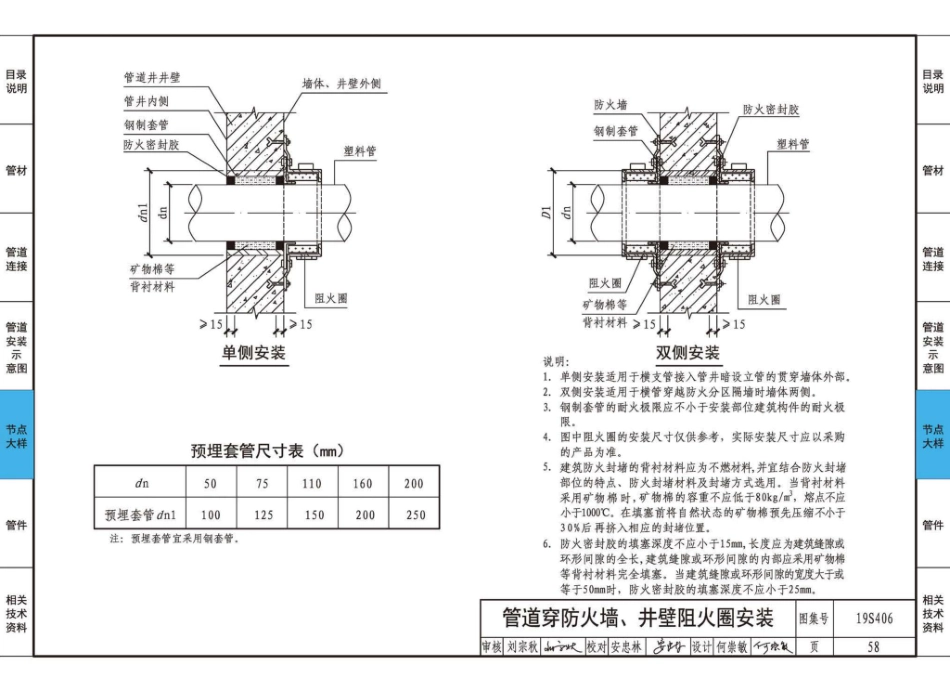 19S406_替代10S406_建筑排水管道安装_塑料管道_61-90.pdf_第2页