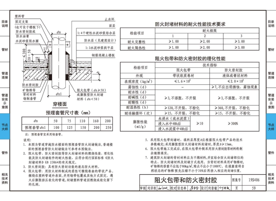 19S406_替代10S406_建筑排水管道安装_塑料管道_61-90.pdf_第3页