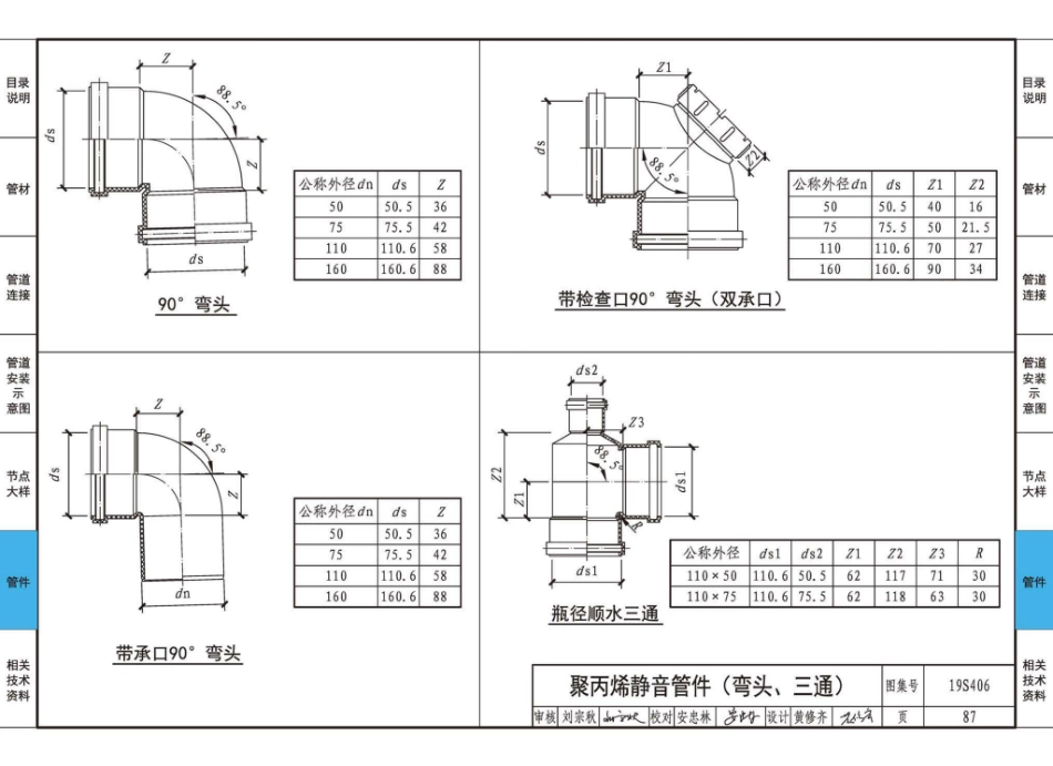 19S406_替代10S406_建筑排水管道安装_塑料管道_91-120.pdf_第1页