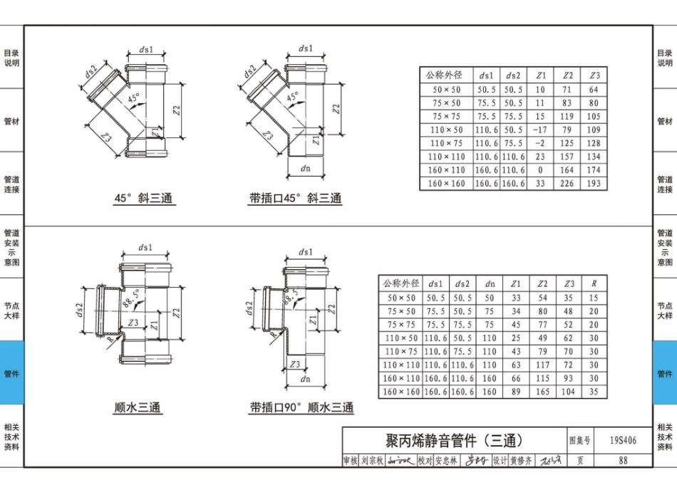 19S406_替代10S406_建筑排水管道安装_塑料管道_91-120.pdf_第2页