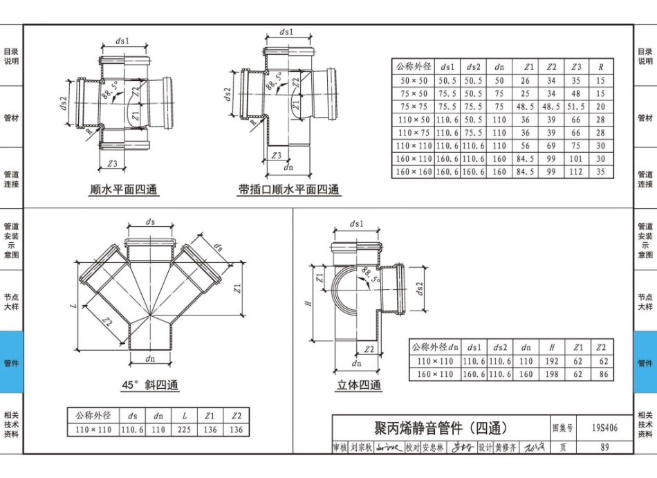 19S406_替代10S406_建筑排水管道安装_塑料管道_91-120.pdf_第3页