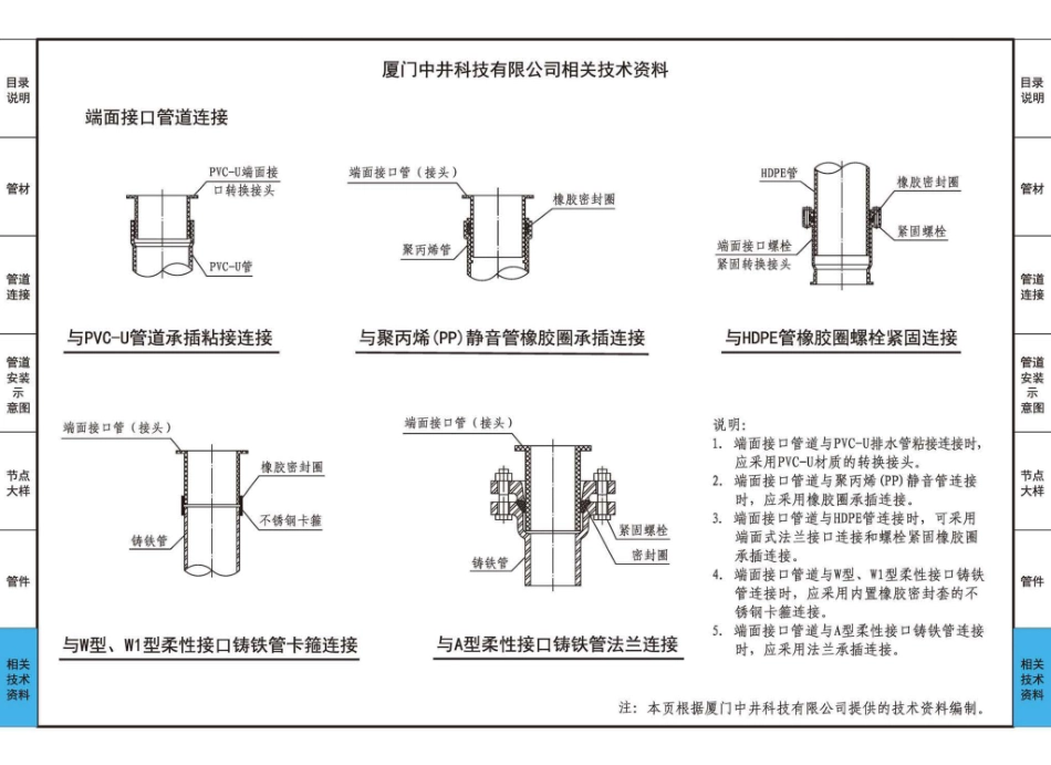 19S406_替代10S406_建筑排水管道安装_塑料管道_121-125.pdf_第1页