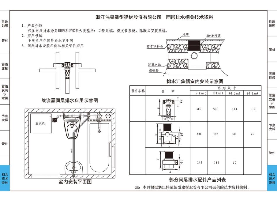 19S406_替代10S406_建筑排水管道安装_塑料管道_121-125.pdf_第2页