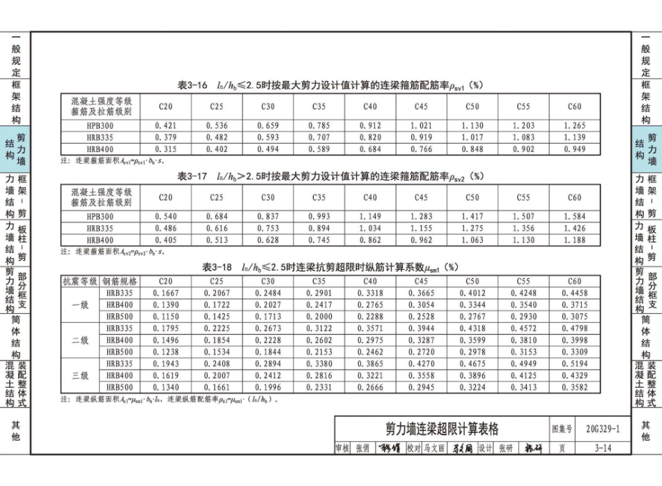 20G329_1_建筑物抗震构造详图_多层和高层钢筋混凝土房屋_51-75.pdf_第2页