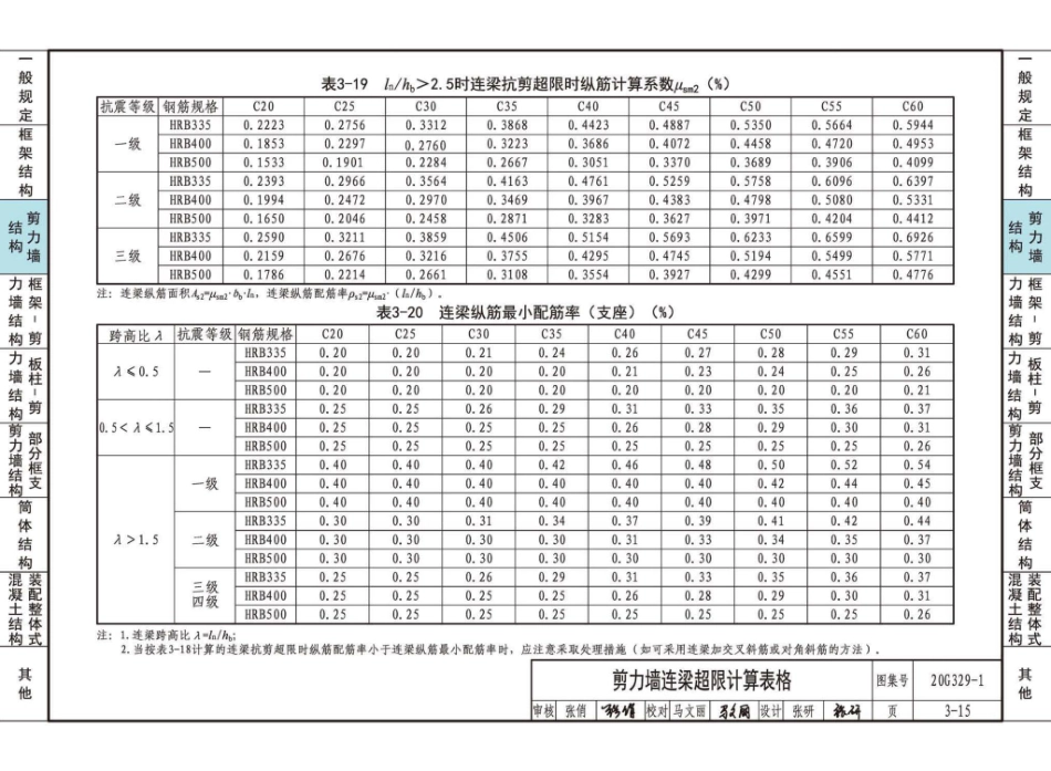 20G329_1_建筑物抗震构造详图_多层和高层钢筋混凝土房屋_51-75.pdf_第3页