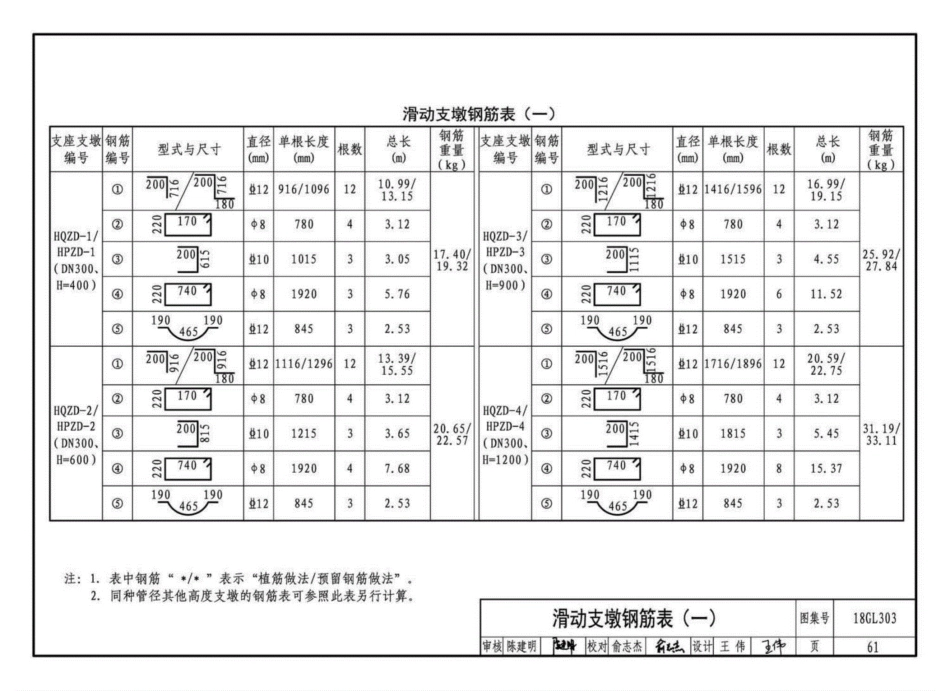 18GL303_综合管廊污水_雨水管道敷设与安装_高清完整版_65-95.pdf_第1页