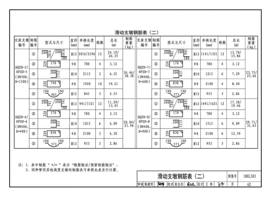 18GL303_综合管廊污水_雨水管道敷设与安装_高清完整版_65-95.pdf_第2页