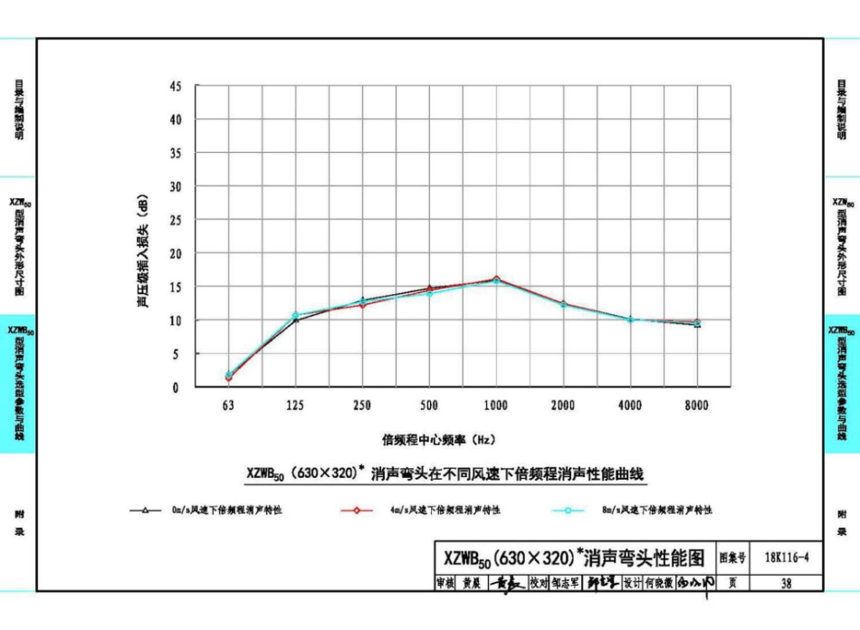 18K116-4 XZW50型消声弯头选用与制作（选用分册）_41-80.pdf_第2页