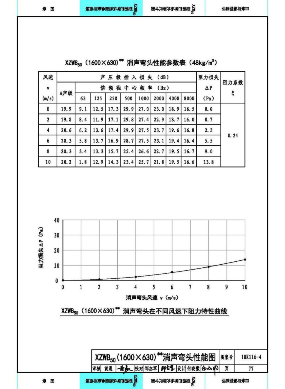 18K116-4 XZW50型消声弯头选用与制作（选用分册）_81-104.pdf_第1页