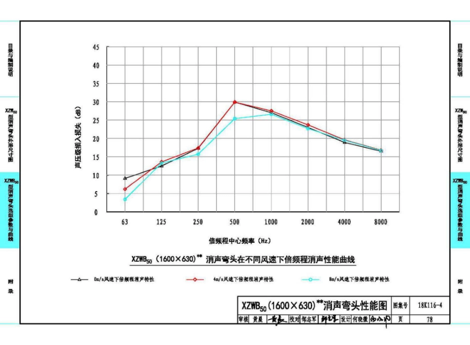 18K116-4 XZW50型消声弯头选用与制作（选用分册）_81-104.pdf_第2页